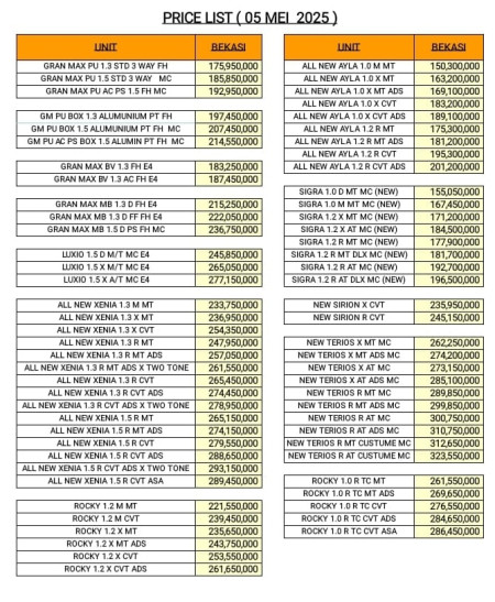 Pricelist OTR Daihatsu Bekasi
